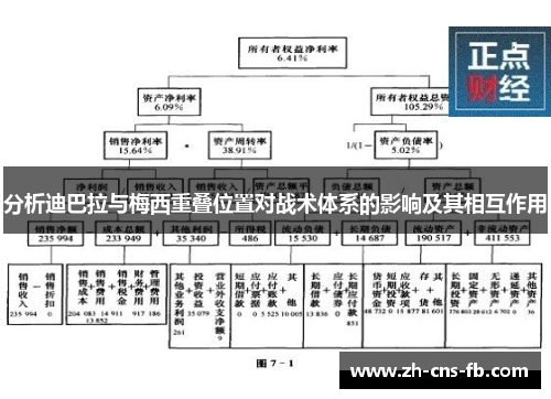分析迪巴拉与梅西重叠位置对战术体系的影响及其相互作用