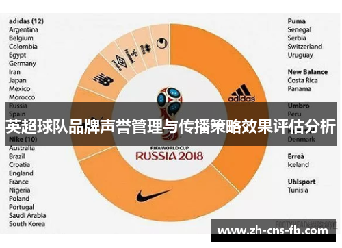 英超球队品牌声誉管理与传播策略效果评估分析