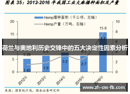 荷兰与奥地利历史交锋中的五大决定性因素分析