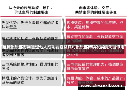 足球俱乐部财务管理七大成功要素及其对俱乐部持续发展的关键作用