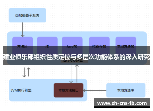 建业俱乐部组织性质定位与多层次功能体系的深入研究