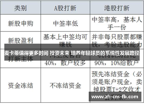 麦卡蒂值得更多时间 投资未来 培养年轻球员的系统性发展路径
