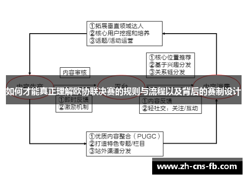 如何才能真正理解欧协联决赛的规则与流程以及背后的赛制设计