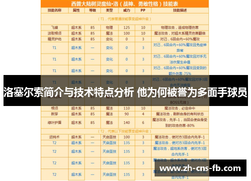 洛塞尔索简介与技术特点分析 他为何被誉为多面手球员