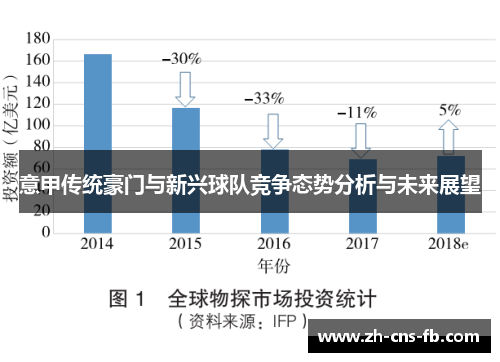 意甲传统豪门与新兴球队竞争态势分析与未来展望