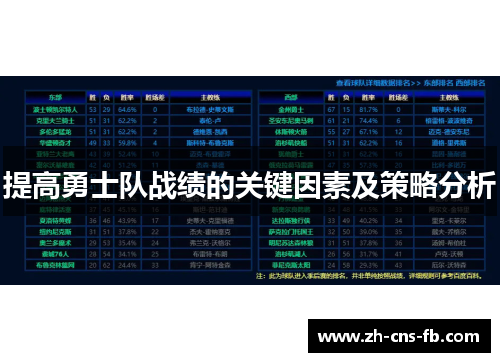 提高勇士队战绩的关键因素及策略分析
