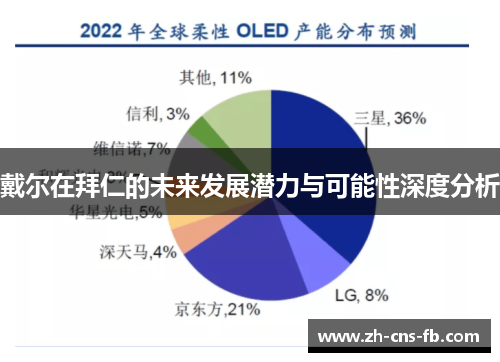 戴尔在拜仁的未来发展潜力与可能性深度分析 戴尔在拜仁的未来发展潜力与可能性深度分析