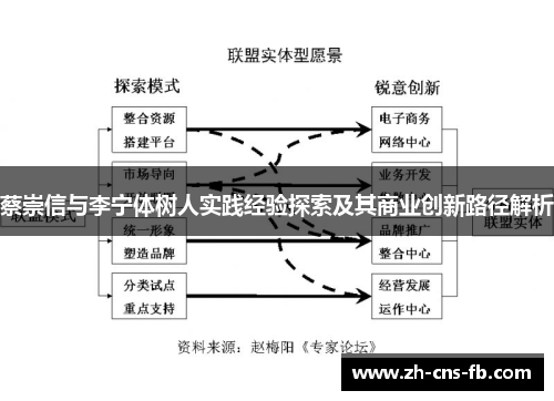 蔡崇信与李宁体树人实践经验探索及其商业创新路径解析 蔡崇信与李宁体树人实践经验探索及其商业创新路径解析